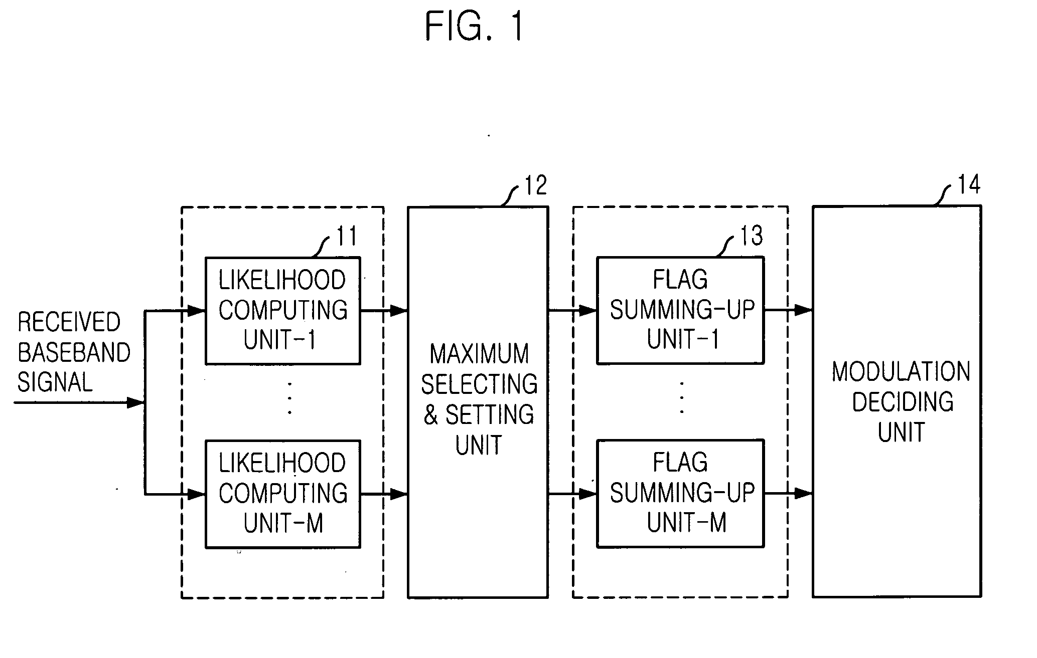 Blind modulation classification apparatus for use in satellite communication system and method thereof