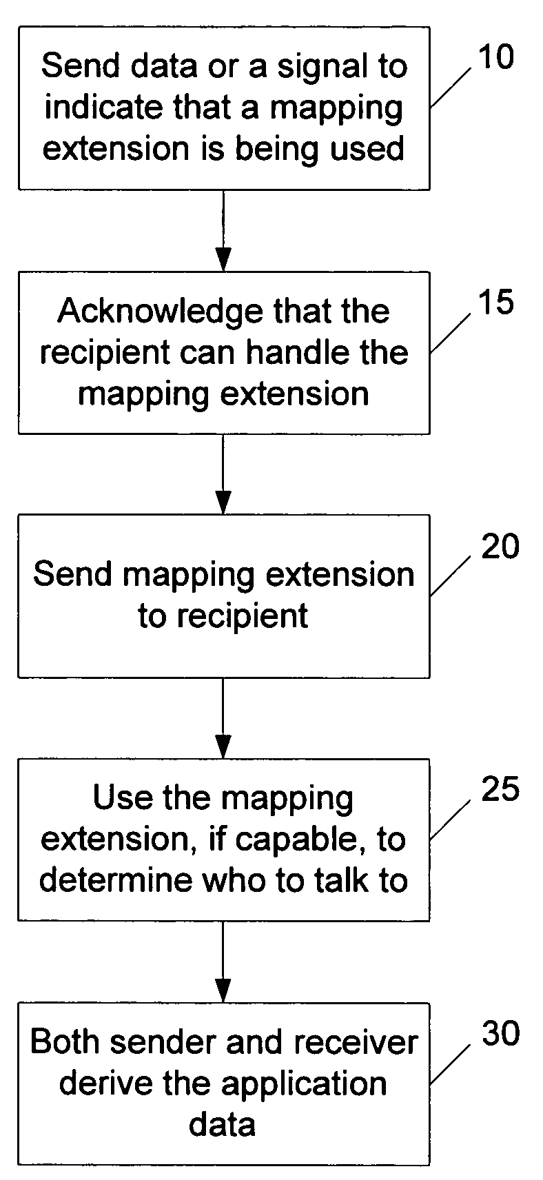User mapping information extension for protocols