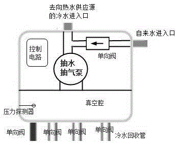 Energy-saving and water-saving system and control method thereof