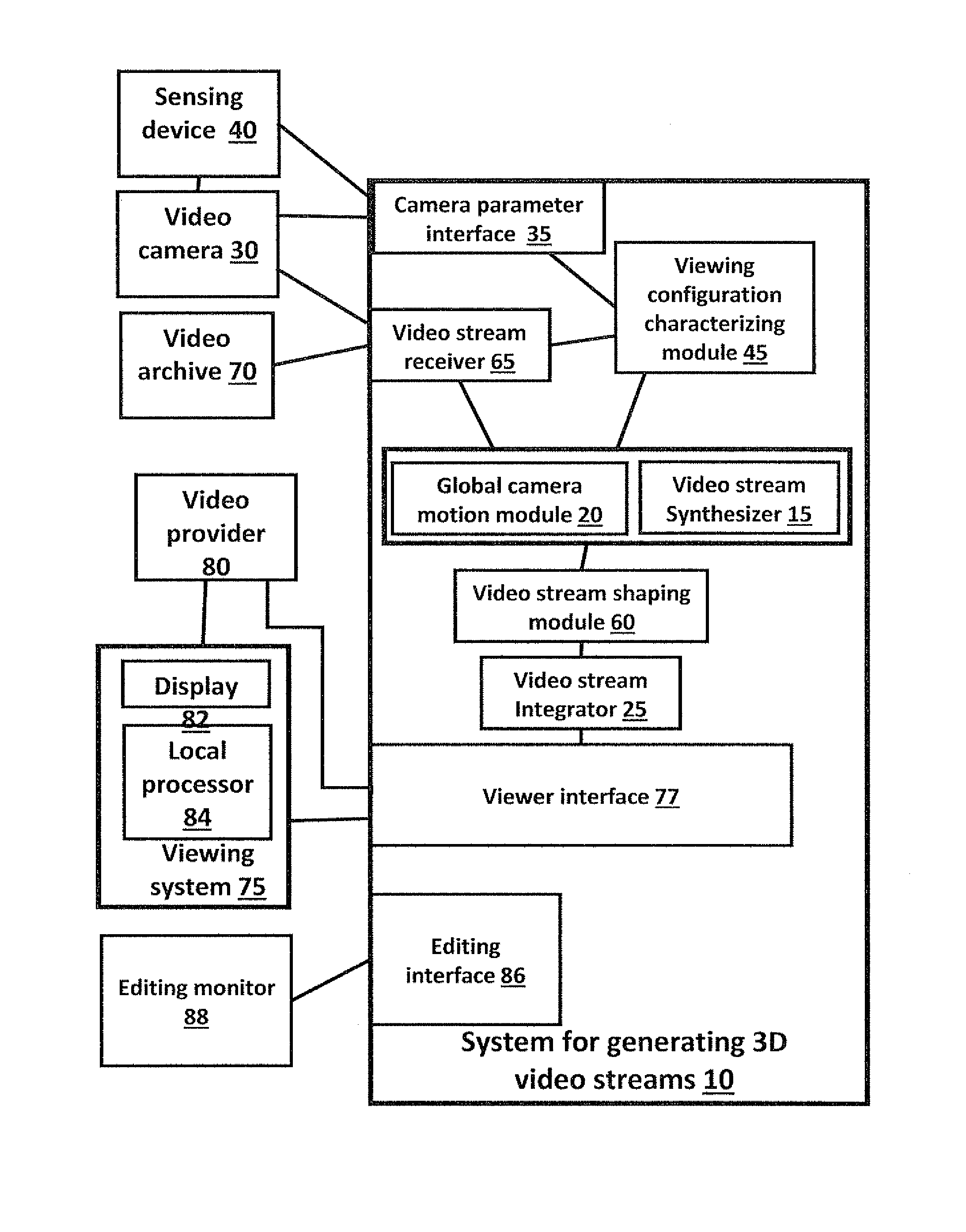 Method and system  for creating three-dimensional viewable video from a single video stream