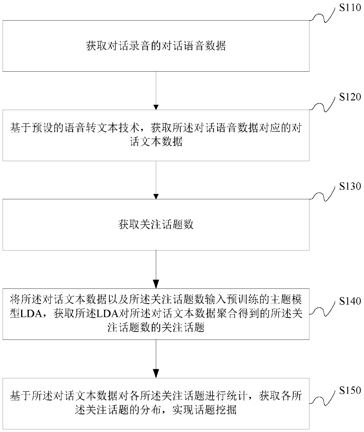Topic mining method and device based on artificial intelligence and electronic equipment