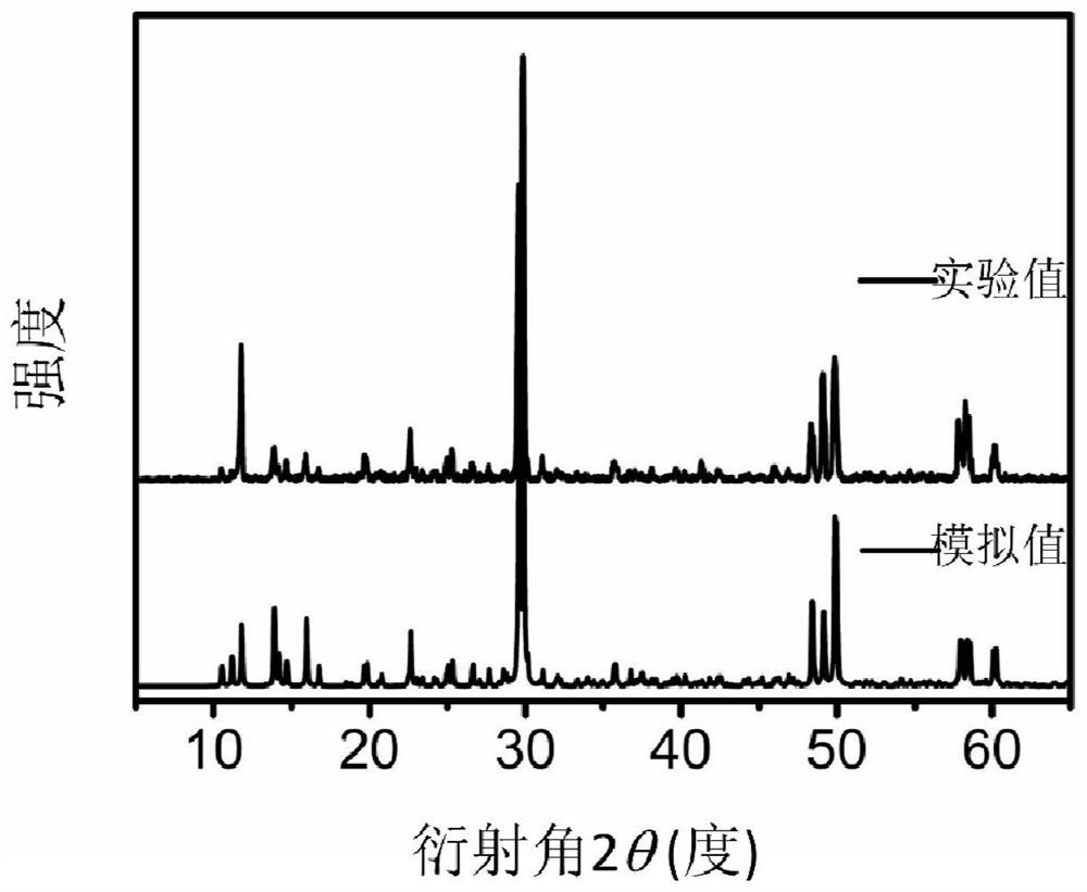 Gallium-containing monoclinic inorganic compound crystal, preparation method thereof and application of gallium-containing monoclinic inorganic compound crystal as infrared nonlinear optical crystal material