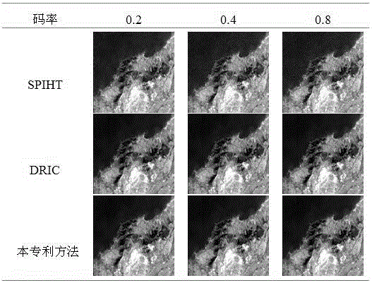 Coastal zone hyperspectral image distributed lossy coding and decoding method based on region of interest