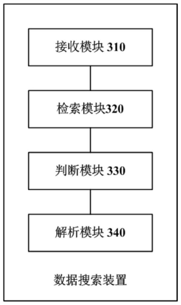 A data search method and device