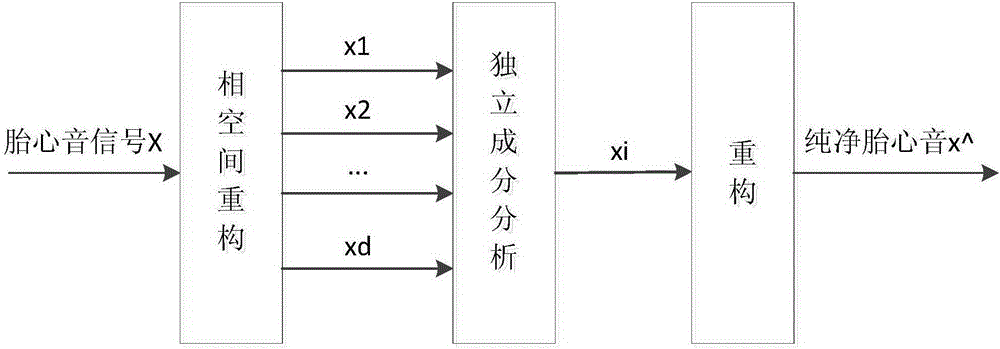 Fetal heart sound separating method