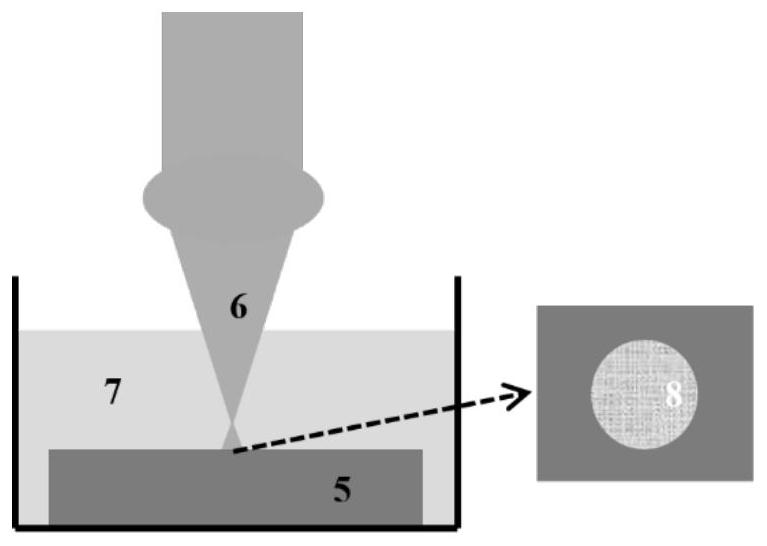 A Material Surface Modification Method of Thermodynamic Composite Underwater Laser Shock
