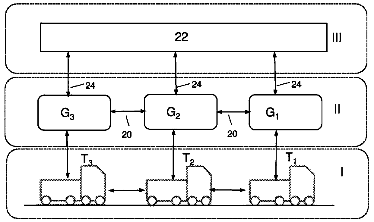 Method and management unit pertaining to vehicle trains