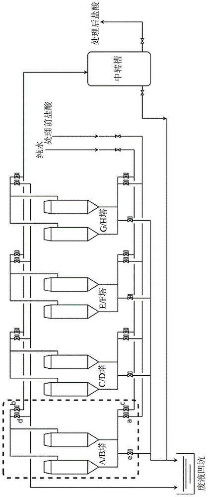 Method and apparatus for producing hydrochloric acid