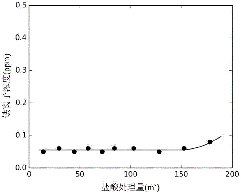 Method and apparatus for producing hydrochloric acid