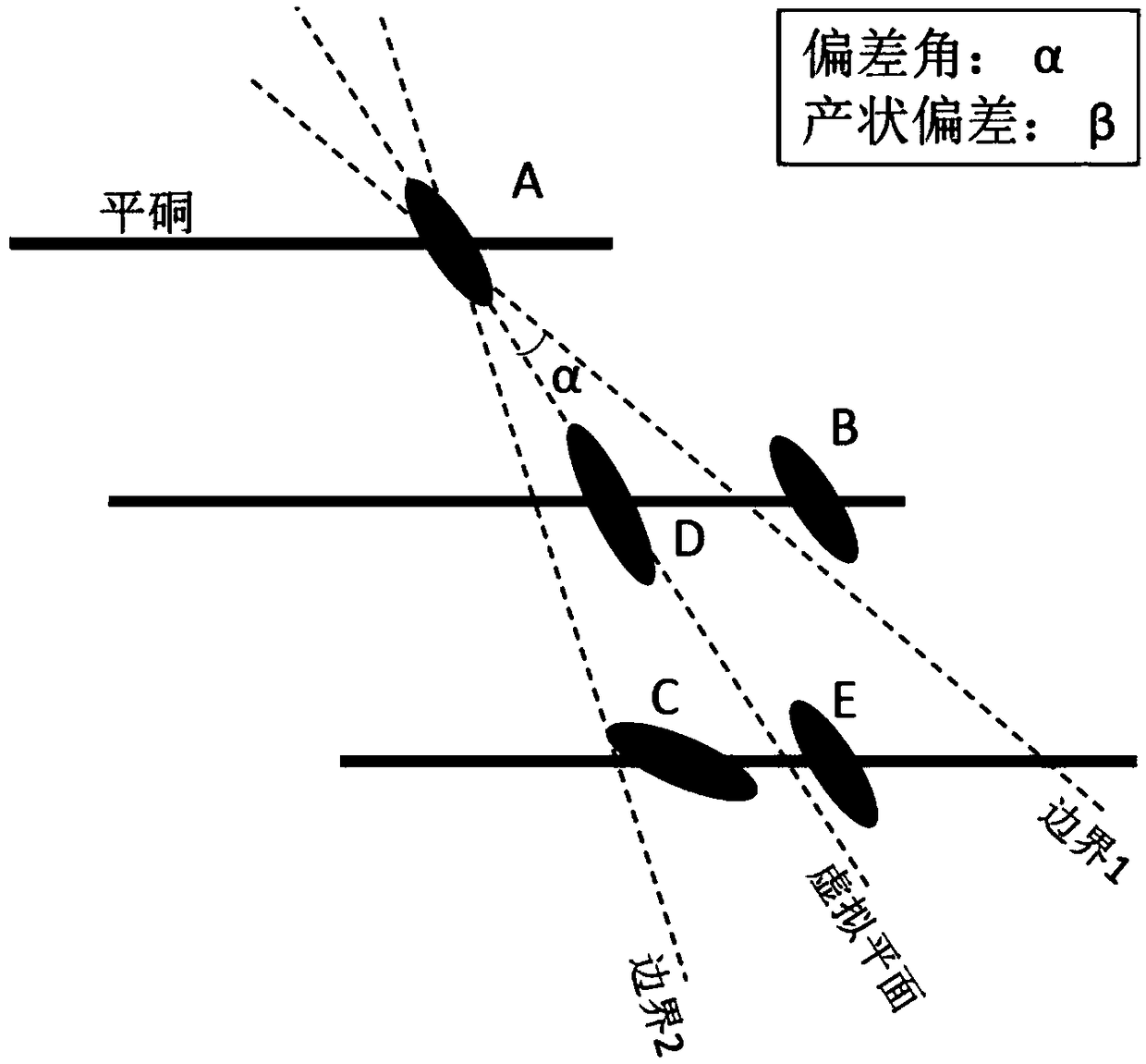 Comprehensive interpretation method for geological structure surface form based on multiple outcrops