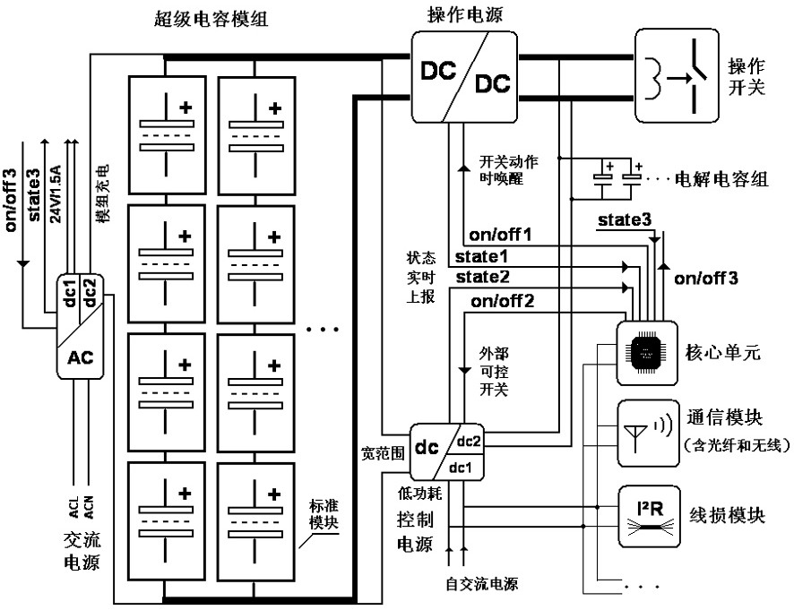 A dtu power distribution terminal supercapacitor backup power supply system