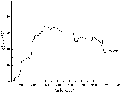 Doped tin oxide material with near infrared reflection performance and preparation method of doped tin oxide material