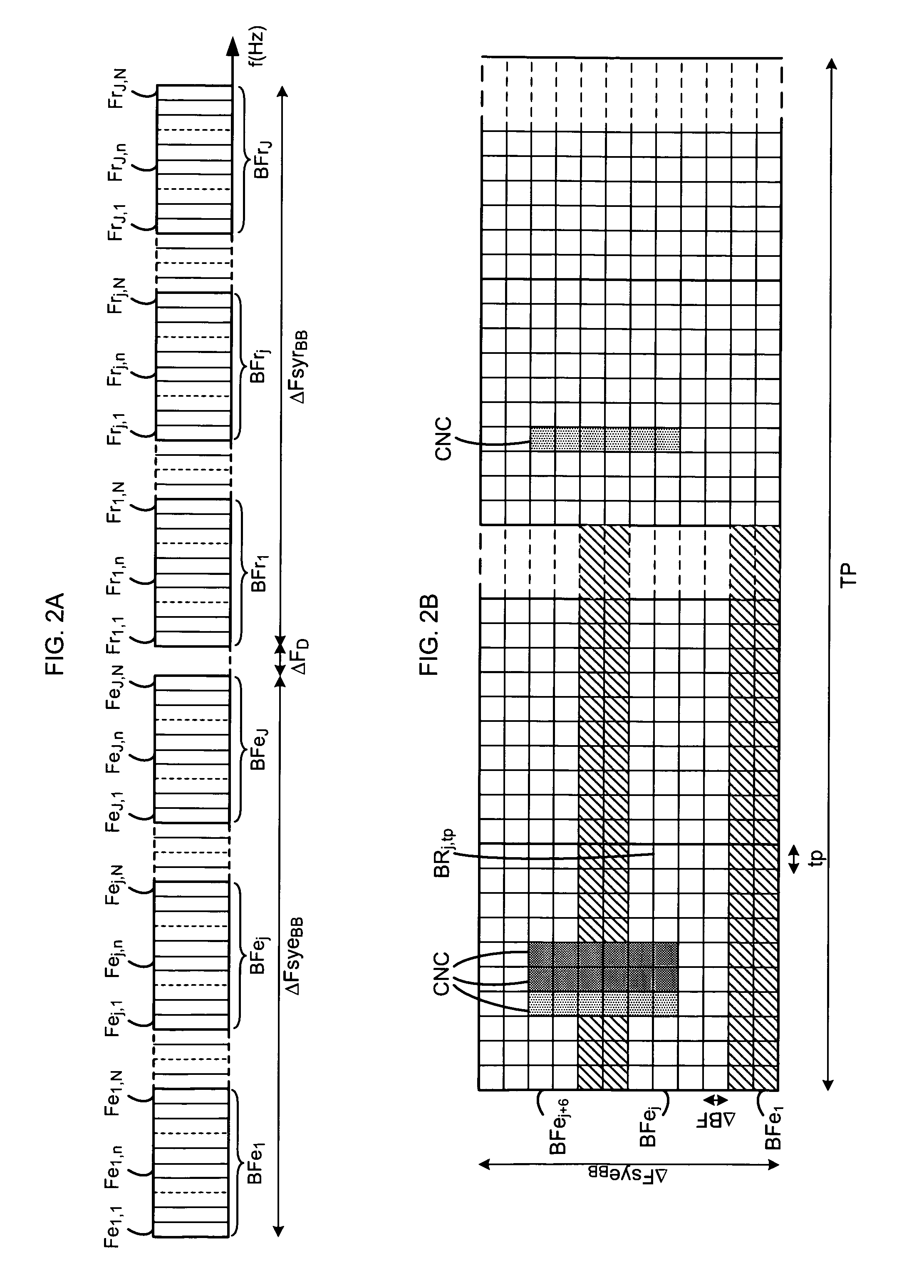 Method for scheduling frequency channels
