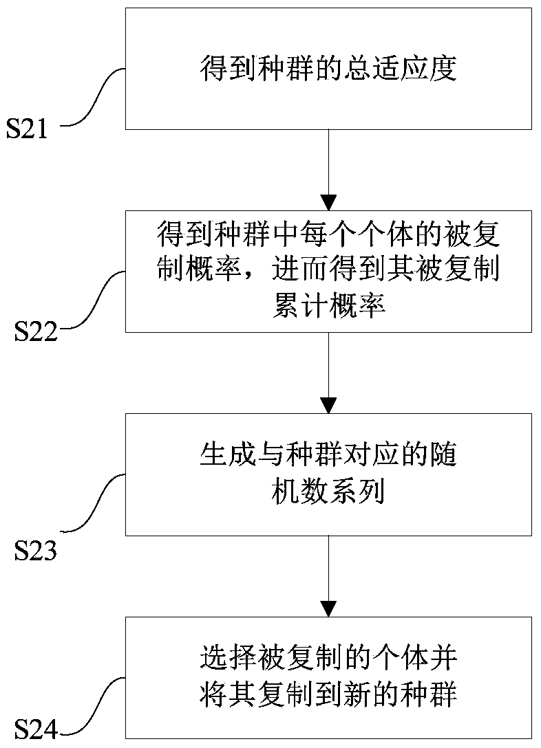 Method for allocating cargo positions for cargoes in three-dimensional warehouse