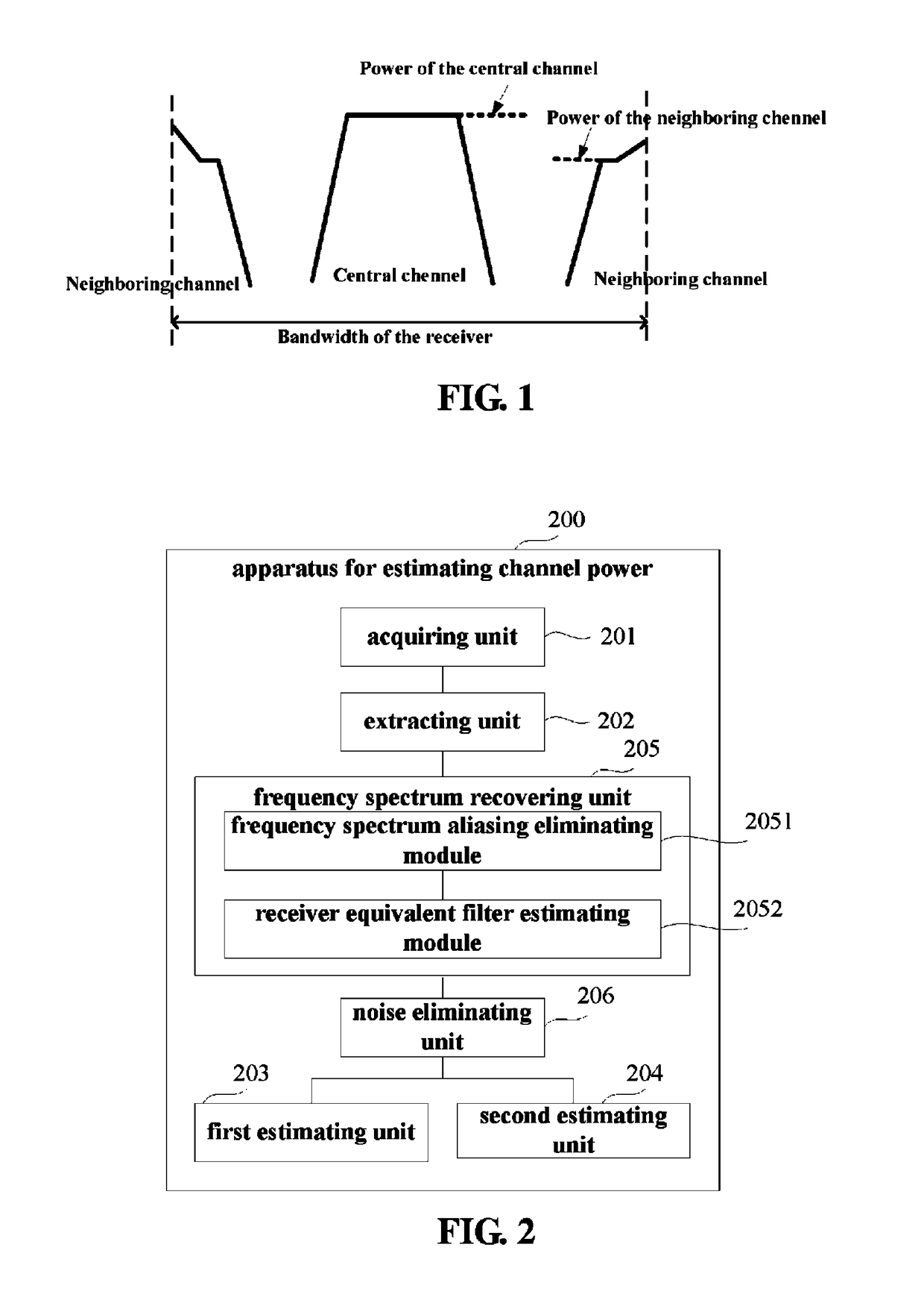 Method for estimating channel power, method for monitoring frequency spectrum characteristic, apparatus and system