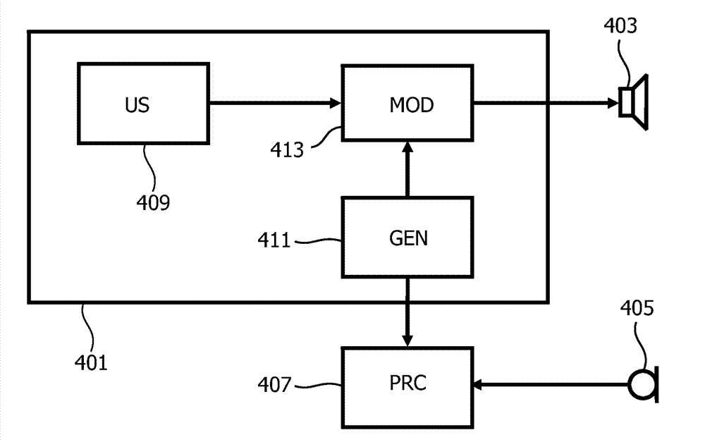 Distance estimation using sound signals