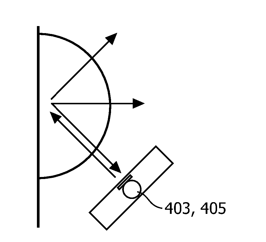 Distance estimation using sound signals