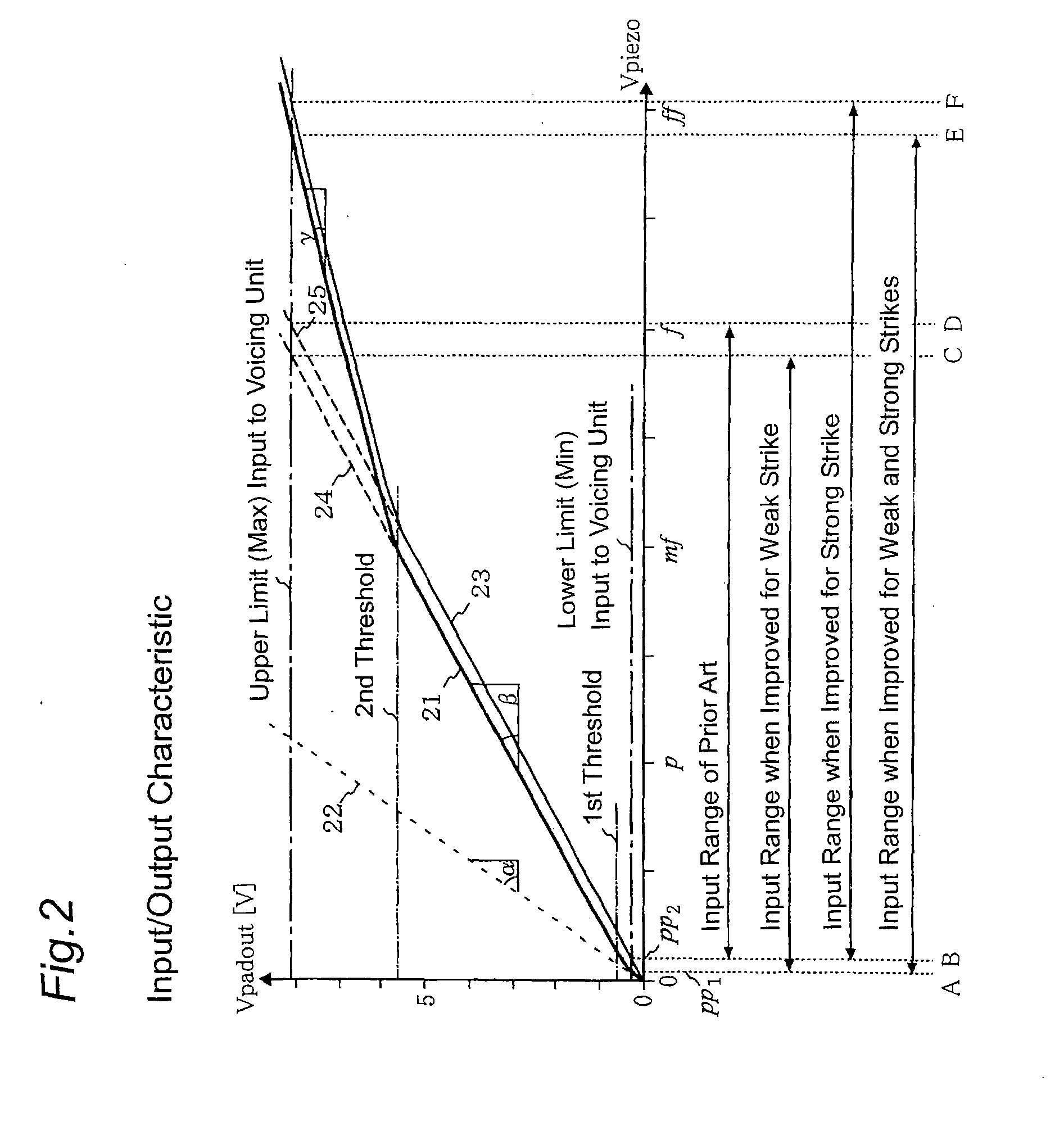 Strike Input Device for Electronic Percussion Instrument