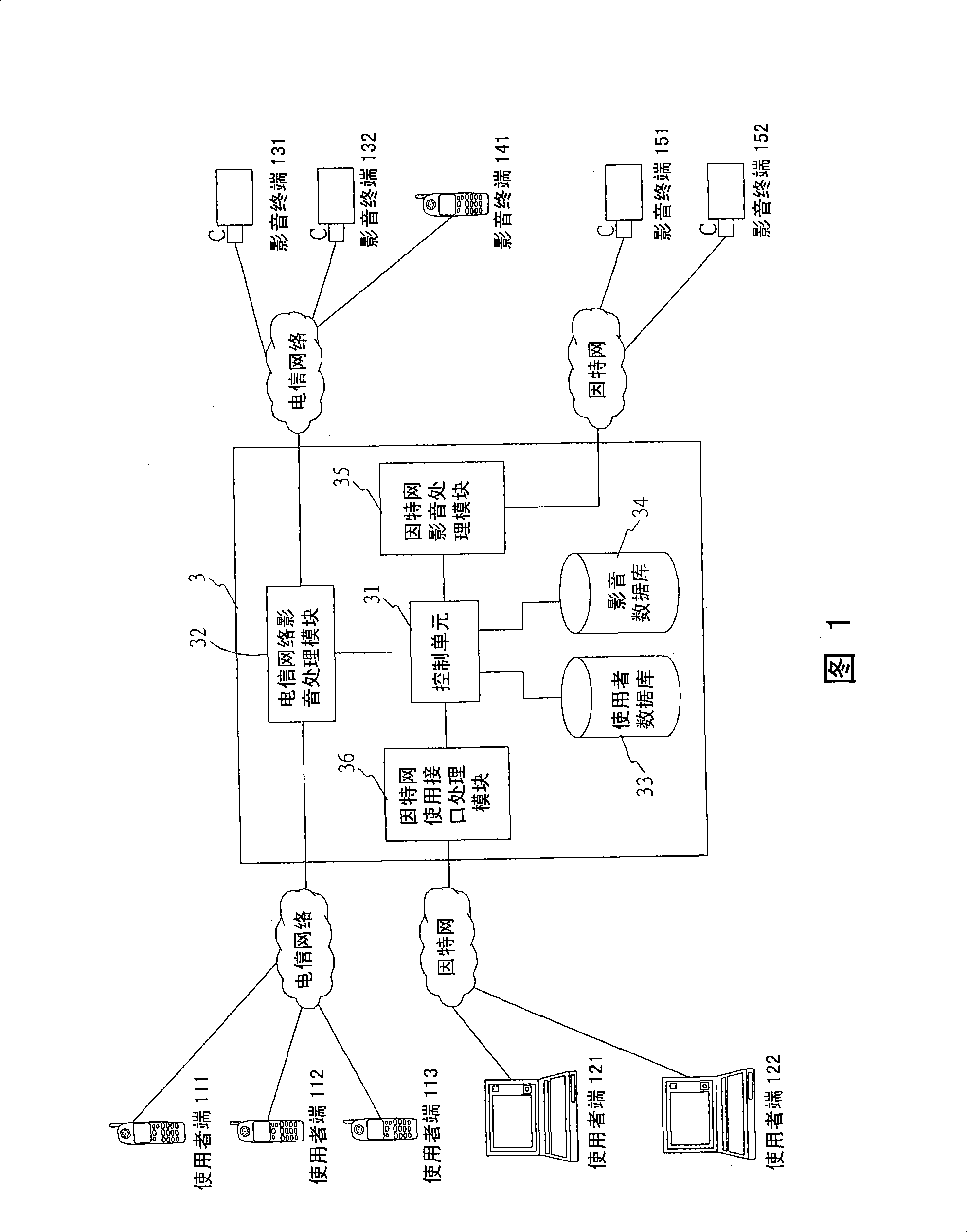 Providing method for remote real-time video, system and communication structure thereof