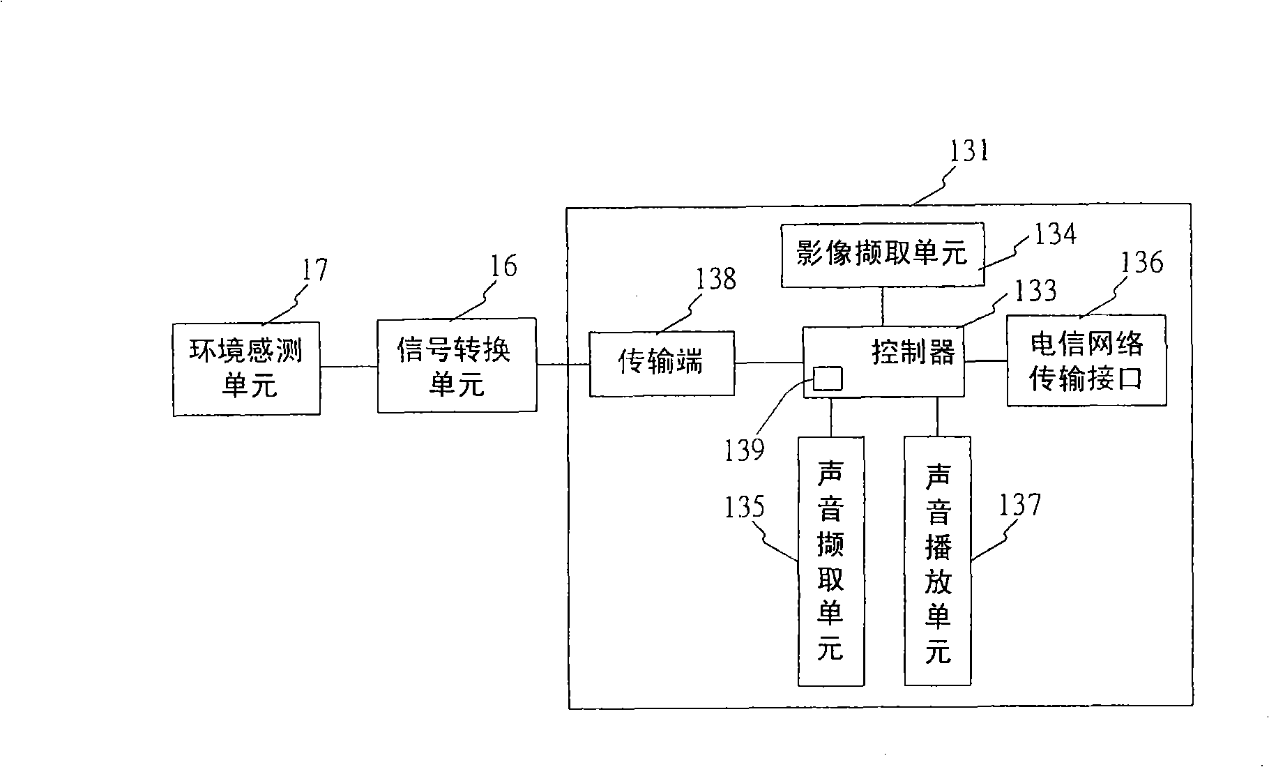 Providing method for remote real-time video, system and communication structure thereof