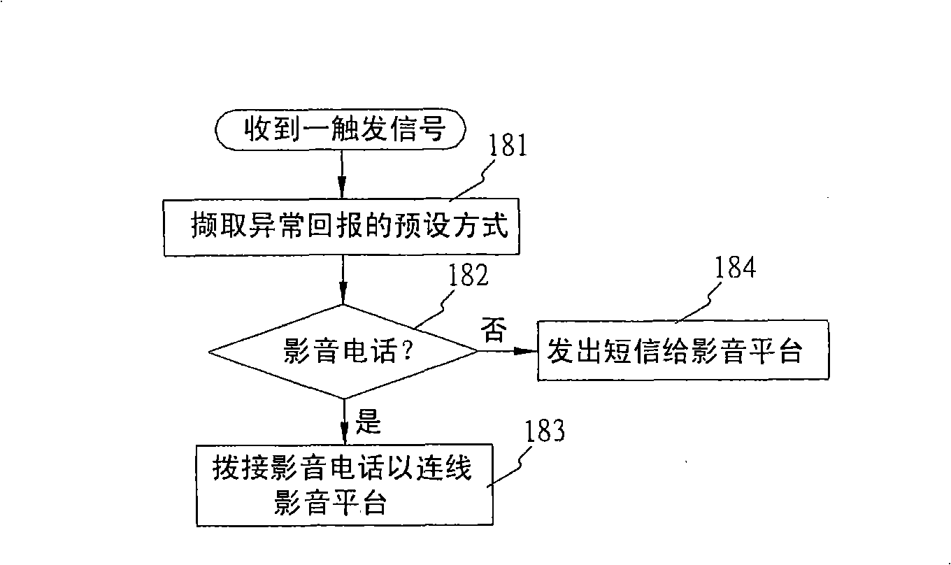 Providing method for remote real-time video, system and communication structure thereof