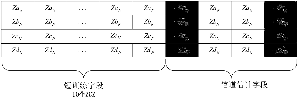Frame synchronous detection method based on zero correlation zone sequence