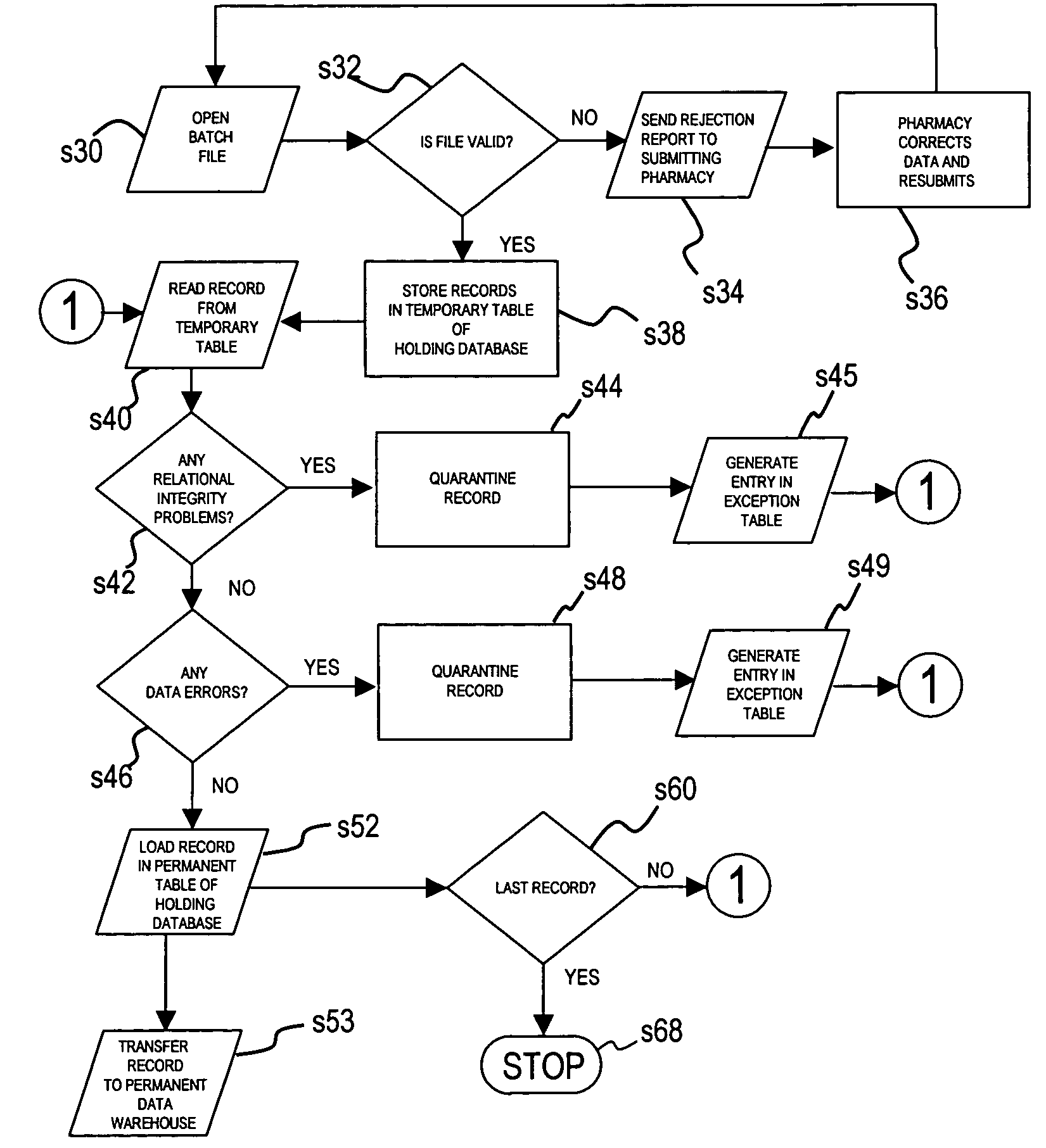 Method for processing and organizing pharmacy data