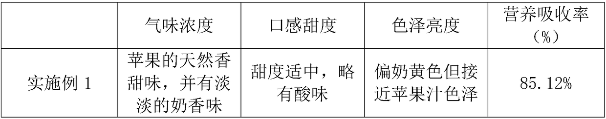 Preparation method of plant probiotic fermented apple pulp