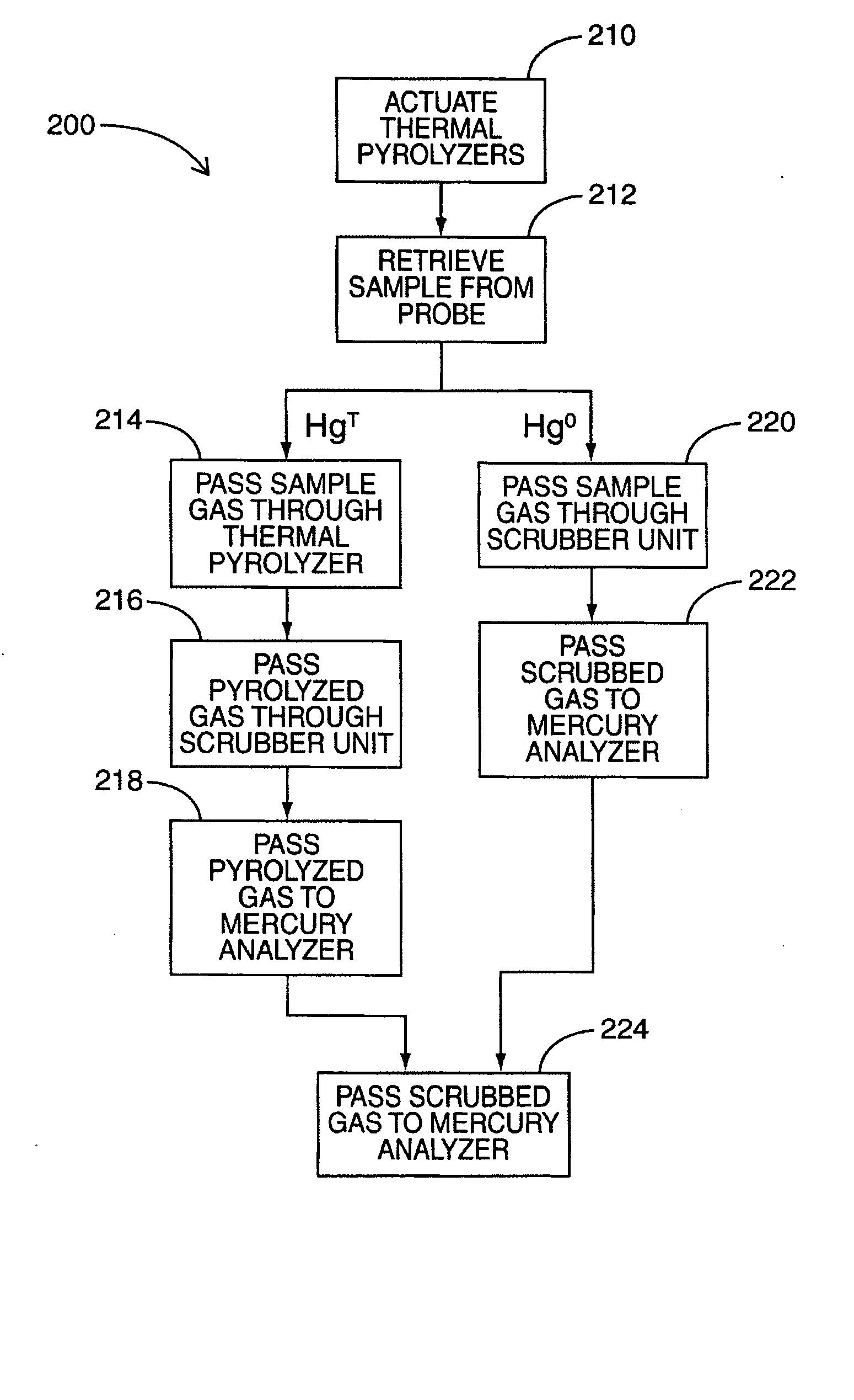 Conditioning system and method for use in the measurement of mercury in gaseous emissions