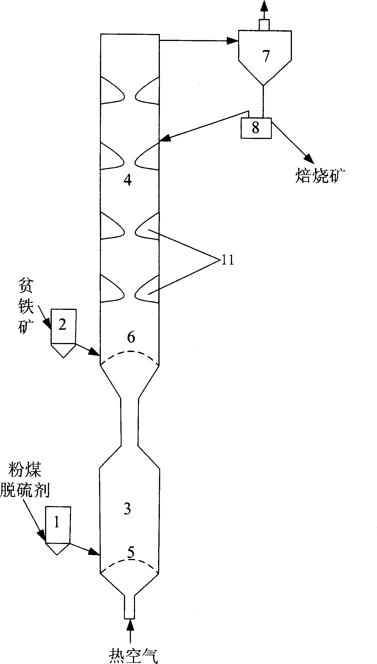 Coal gasification-pore iron ore magnetic roasting coupling technique and device