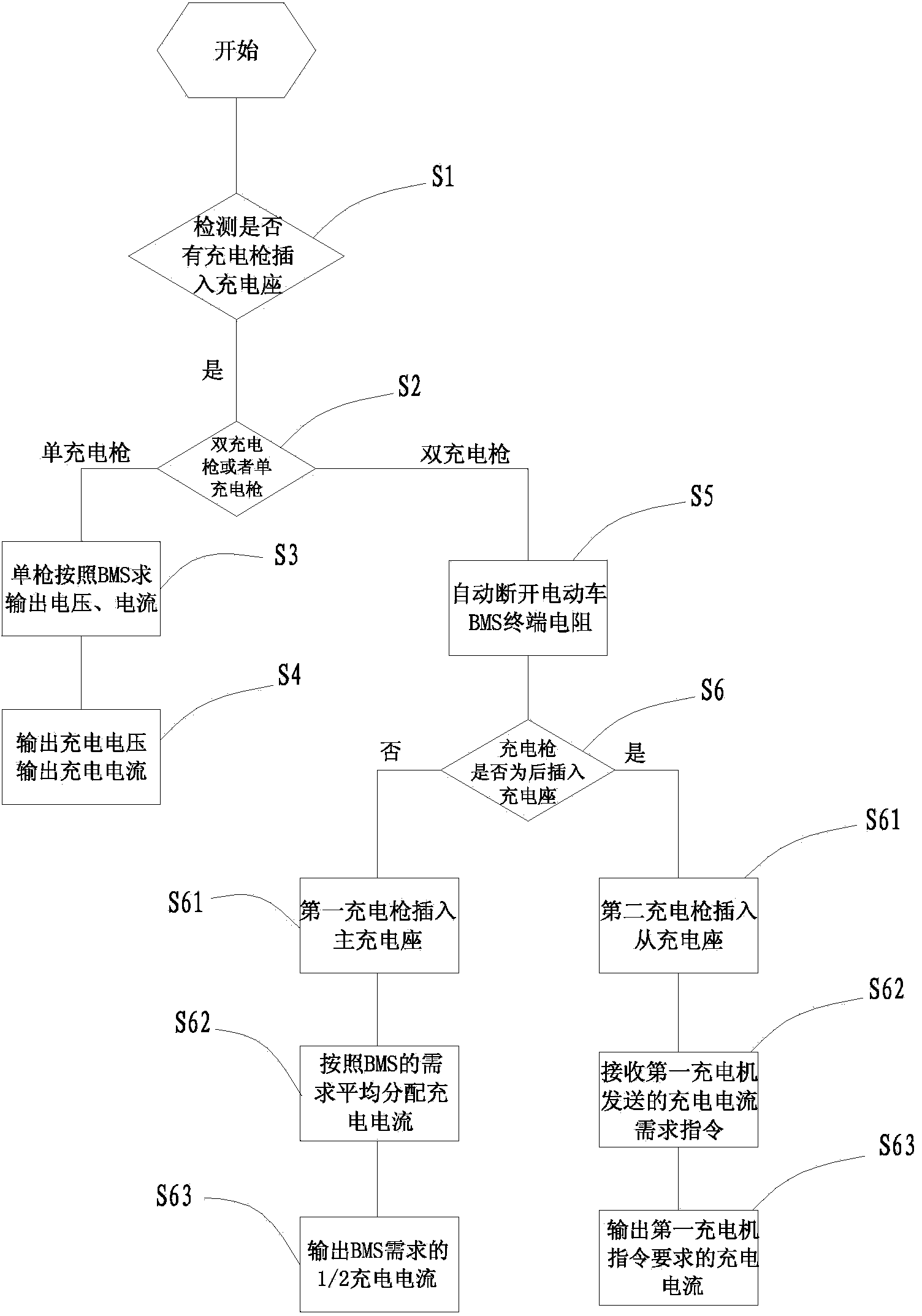 Double-charging-gun control system and method