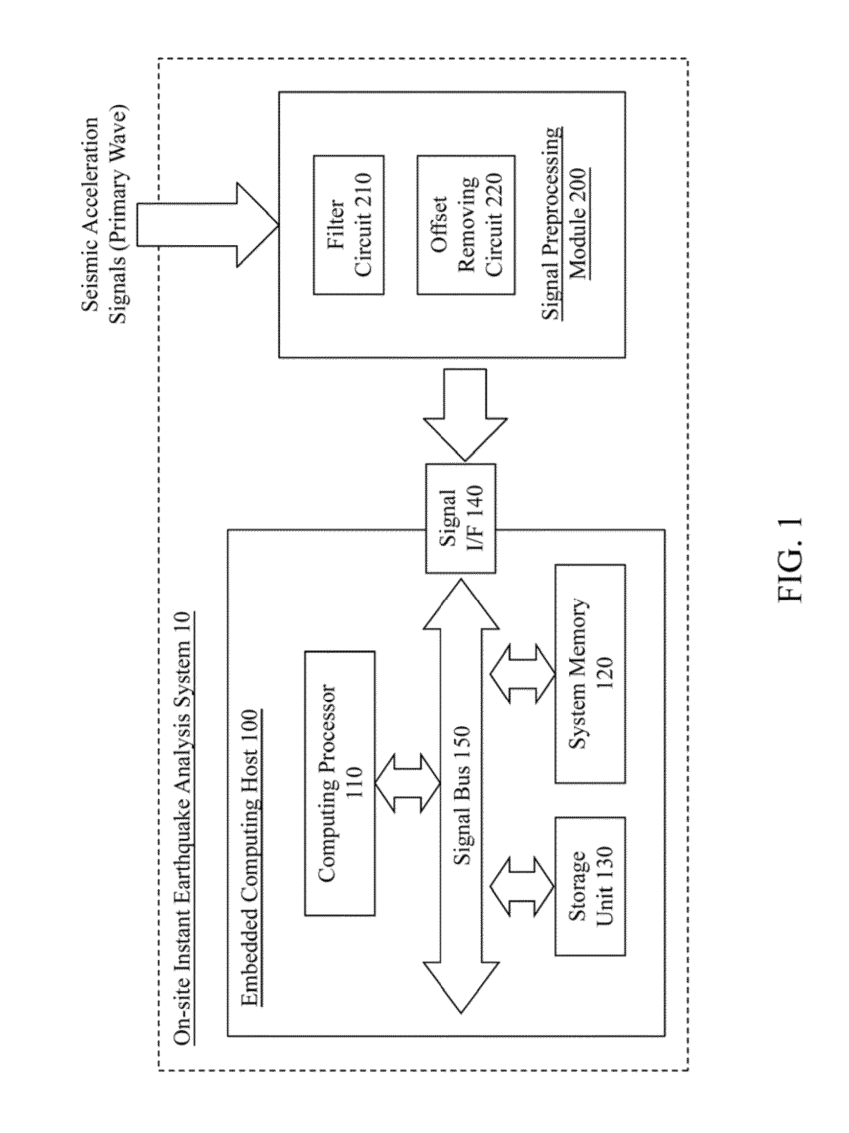 System and method for on-site instant seismic analysis