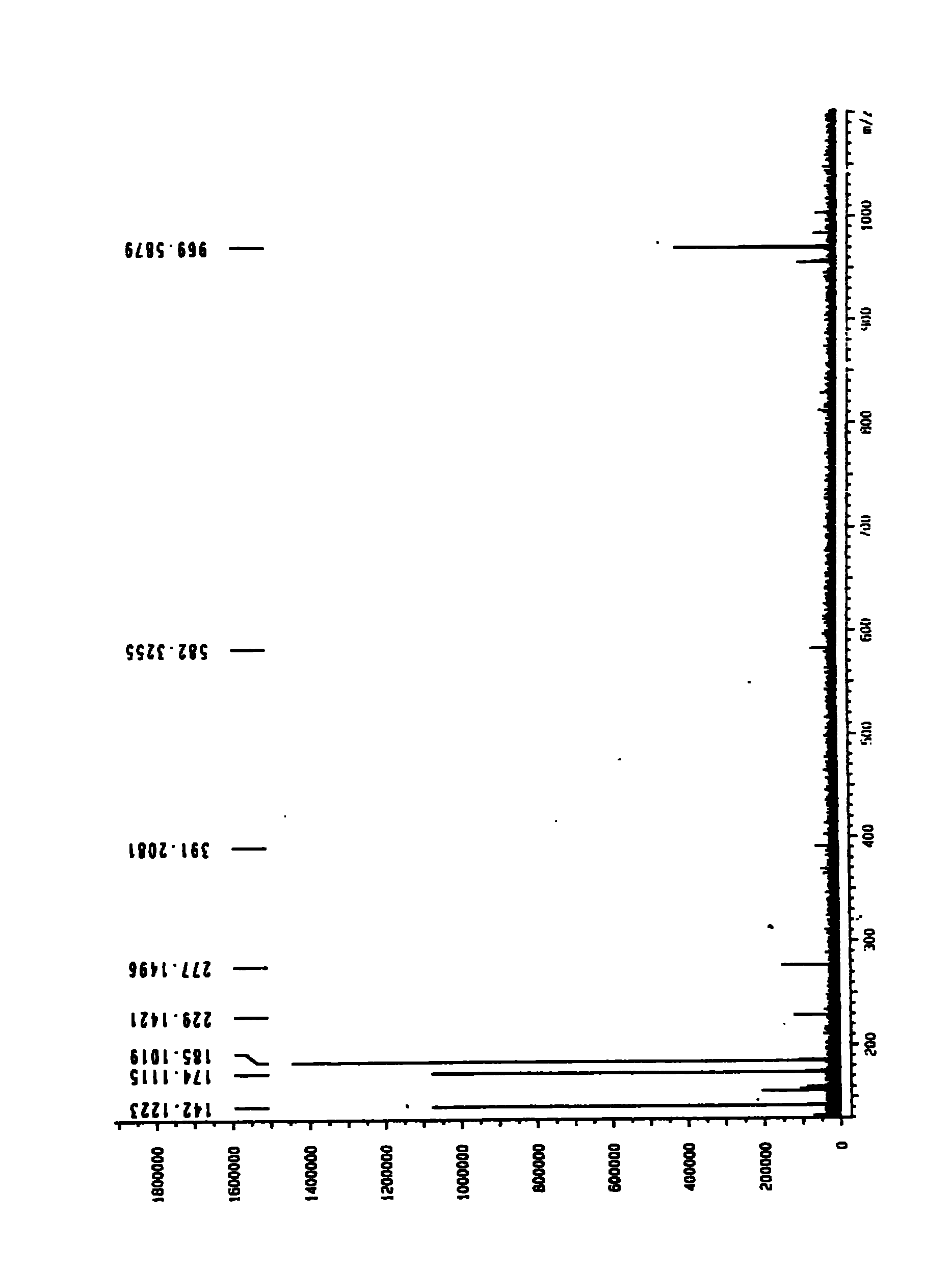 Separation and preparation of isovaleryl-spiramycin II and application thereof