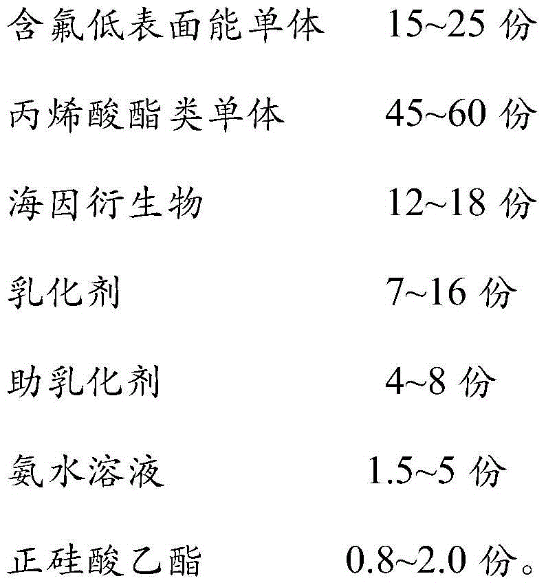 A kind of low surface energy biological antibacterial antifouling coating with surface microstructure and preparation method thereof