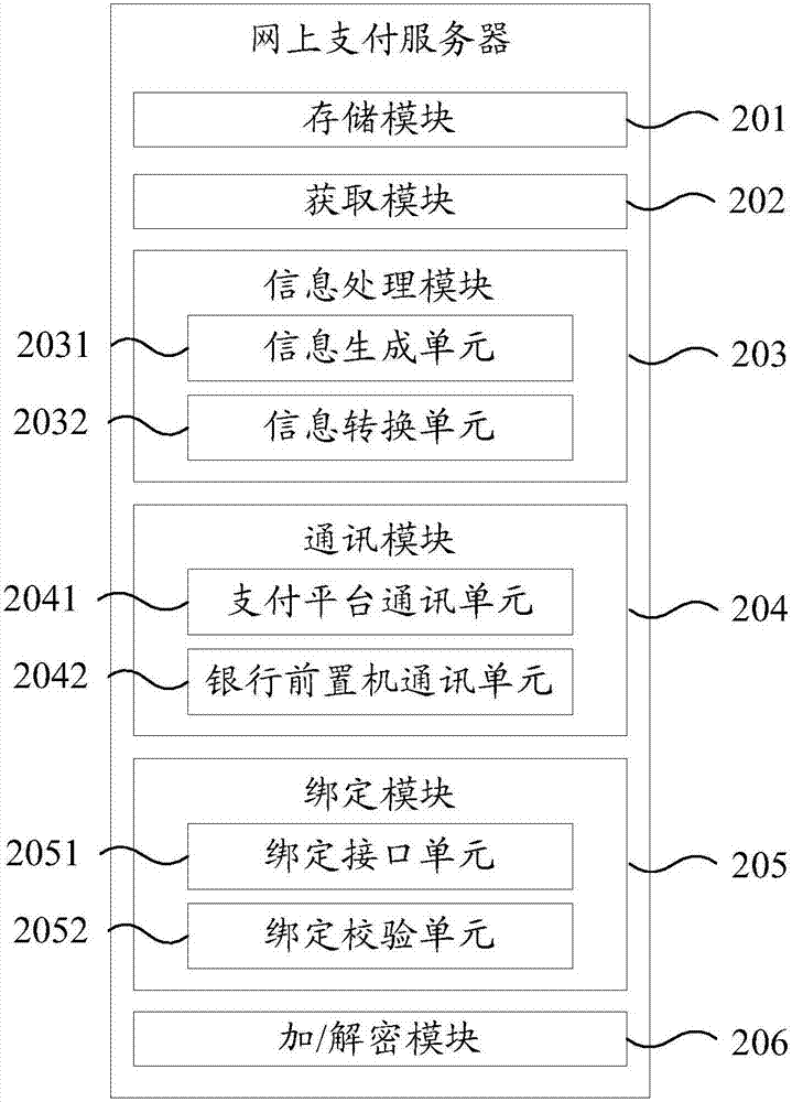 Online payment method, apparatus and system