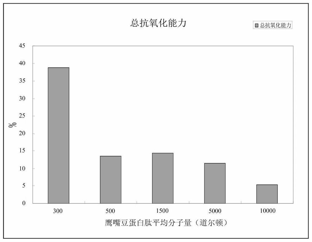 Non-animal-derived whitening anti-aging cosmetic and preparation method thereof