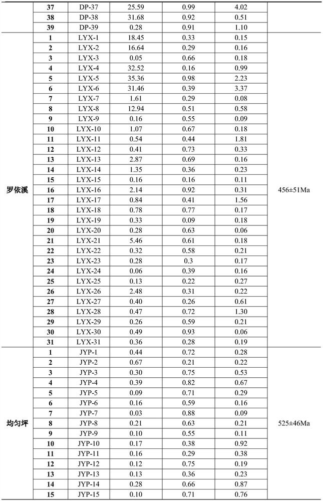 A method for quickly judging whether black rock series has uranium polymetallic mining value