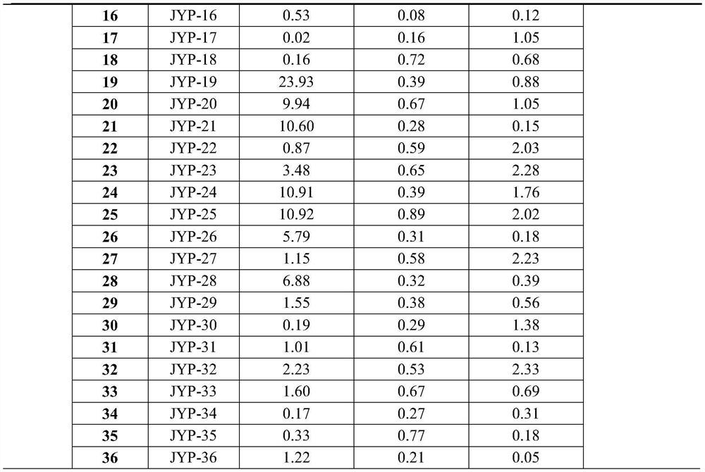 A method for quickly judging whether black rock series has uranium polymetallic mining value