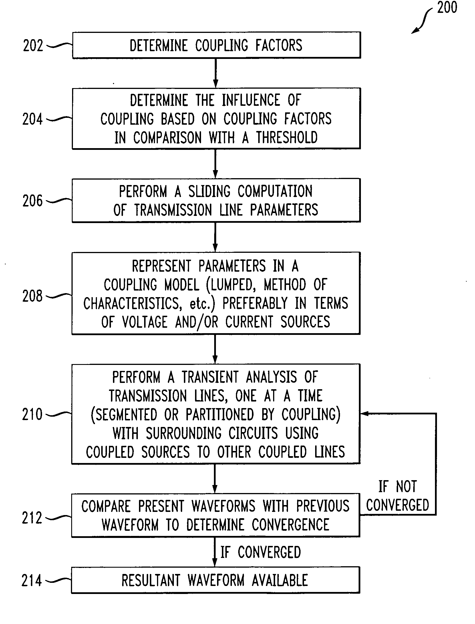 Methods and apparatus for predicting convergence of a transversal waveform relaxation algorithm