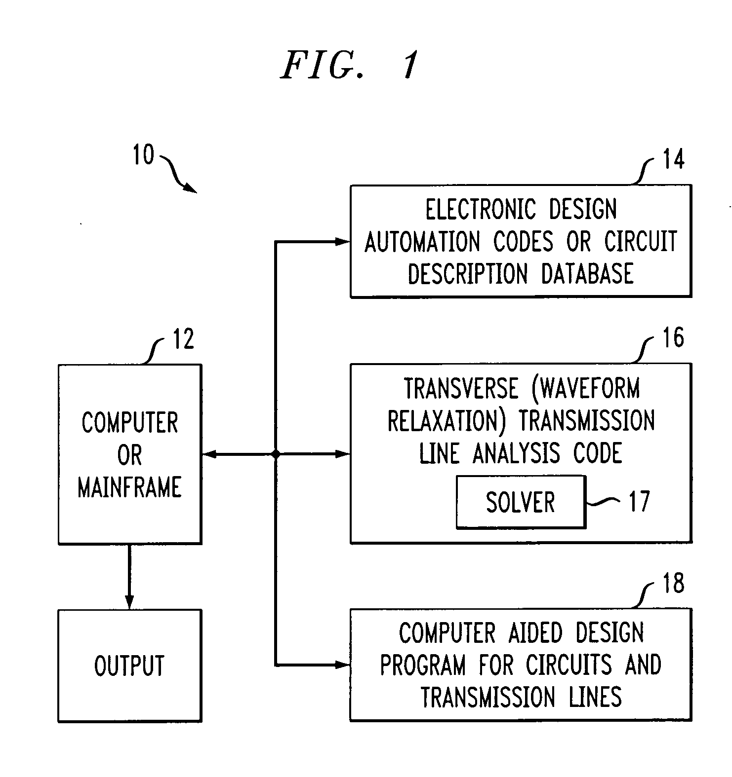 Methods and apparatus for predicting convergence of a transversal waveform relaxation algorithm