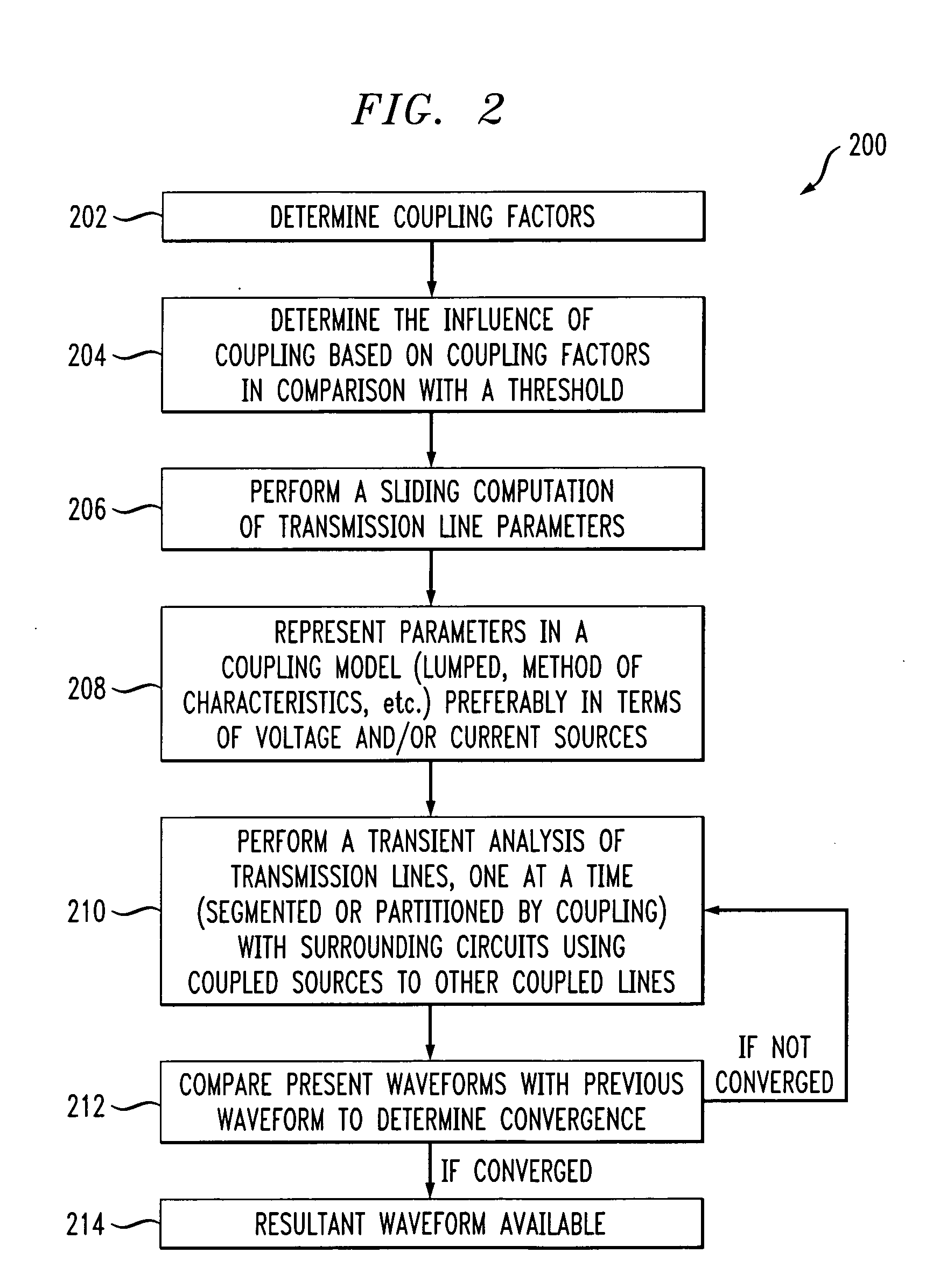 Methods and apparatus for predicting convergence of a transversal waveform relaxation algorithm