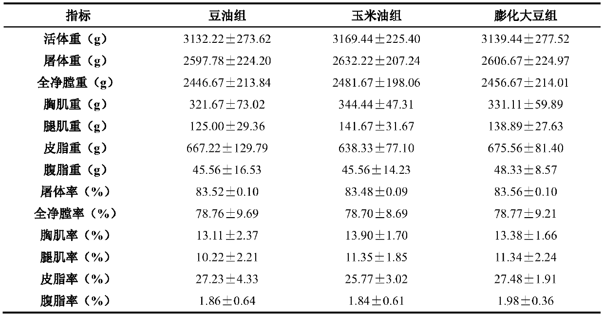 Special filling-free feed for Beijing ducks and preparation method thereof