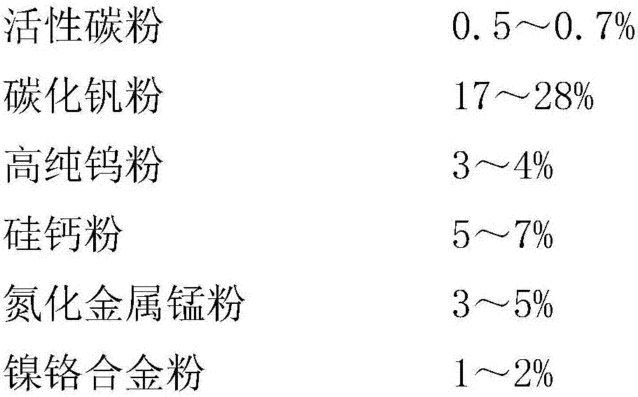 Continuous-casting cast rod for overlay welding of high-temperature and high-pressure valve and welding technology thereof