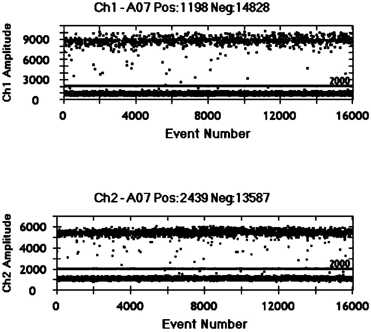 Nucleotide sequence for detecting BRAF gene V600E mutation and application thereof