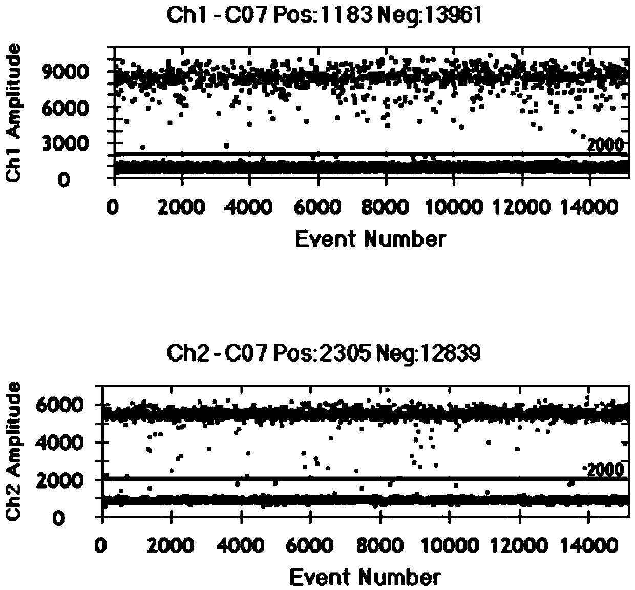 Nucleotide sequence for detecting BRAF gene V600E mutation and application thereof