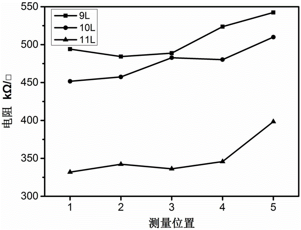 Method of directly preparing flexible and transparent conductive film through sol-gel process