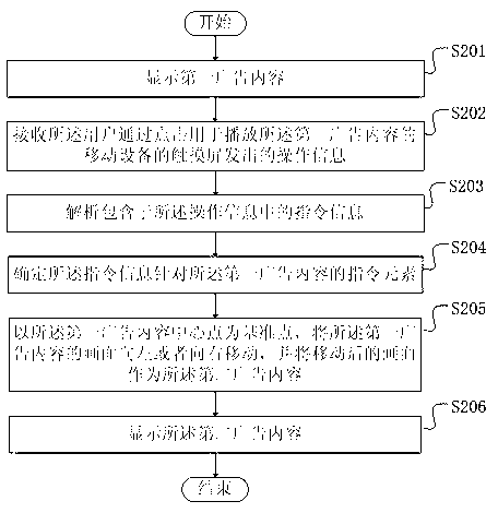 Control method for broadcasting mobile advertisement and control system thereof