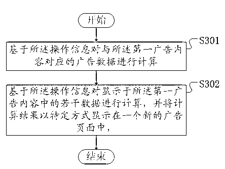 Control method for broadcasting mobile advertisement and control system thereof