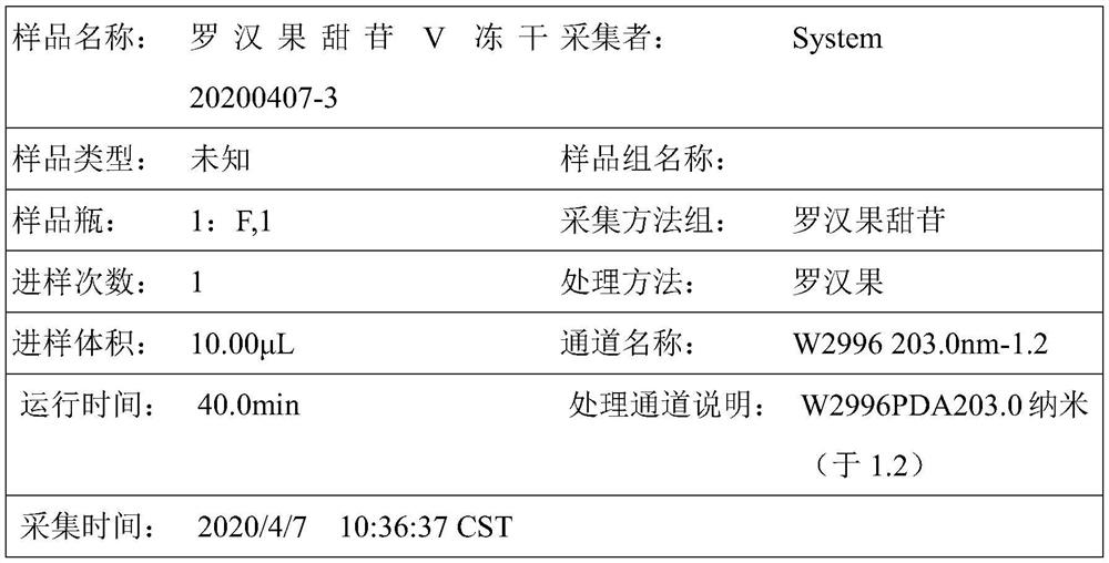 Preparation method and application of mogroside V standard sample