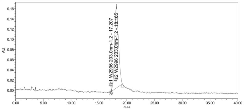 Preparation method and application of mogroside V standard sample